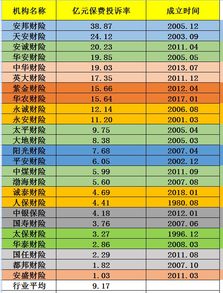 汽车保费最多多少